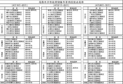 今起至月底市民可就近購買儲備肉(圖)_網易新聞中心